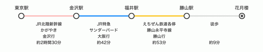 東京電車