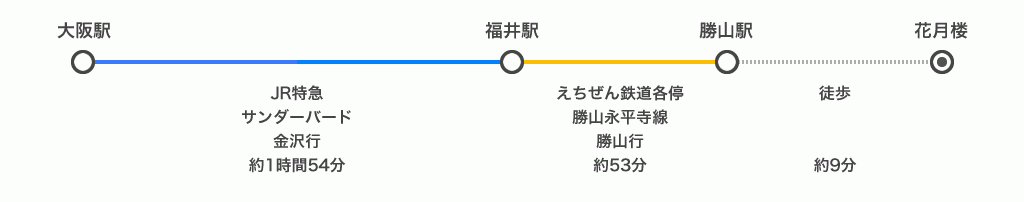 大阪電車
