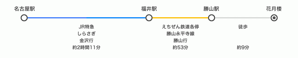 名古屋電車