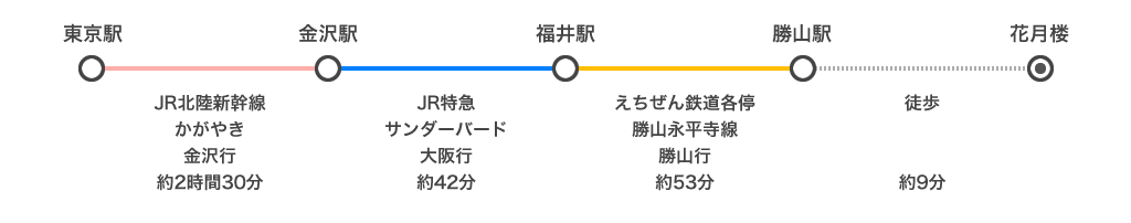 東京電車1