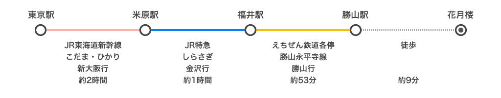 東京電車2